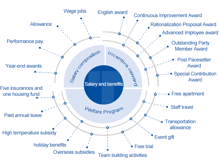 �������ʹ���-׷�󿵽�,����һ������