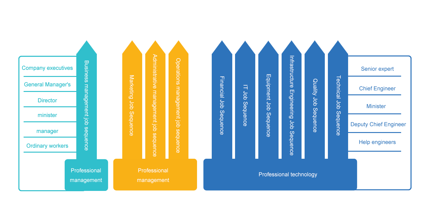 �������ʹ���-׷�󿵽�,����һ������