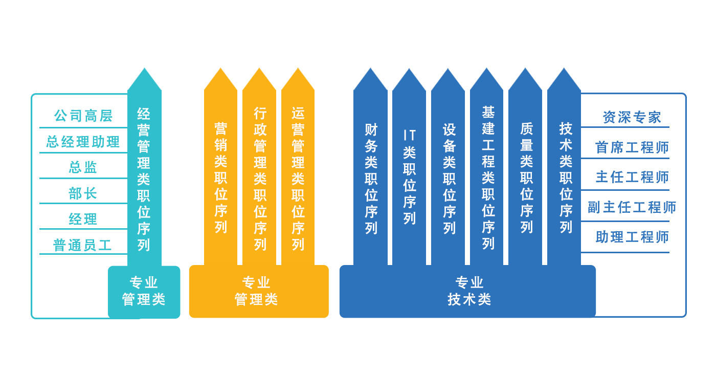 �������ʹ���-׷�󿵽�,����һ������